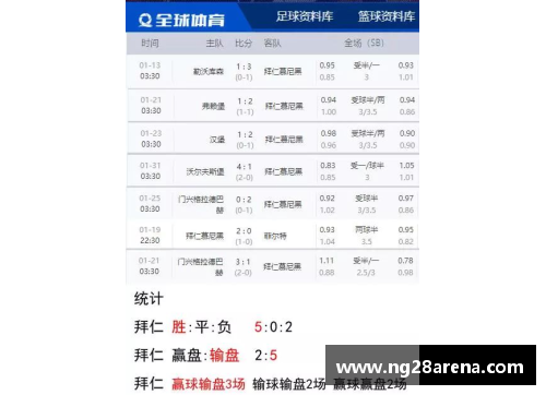 NG南宫28拜仁慕尼黑胜科隆，德甲领先优势扩大，稳坐积分榜首位